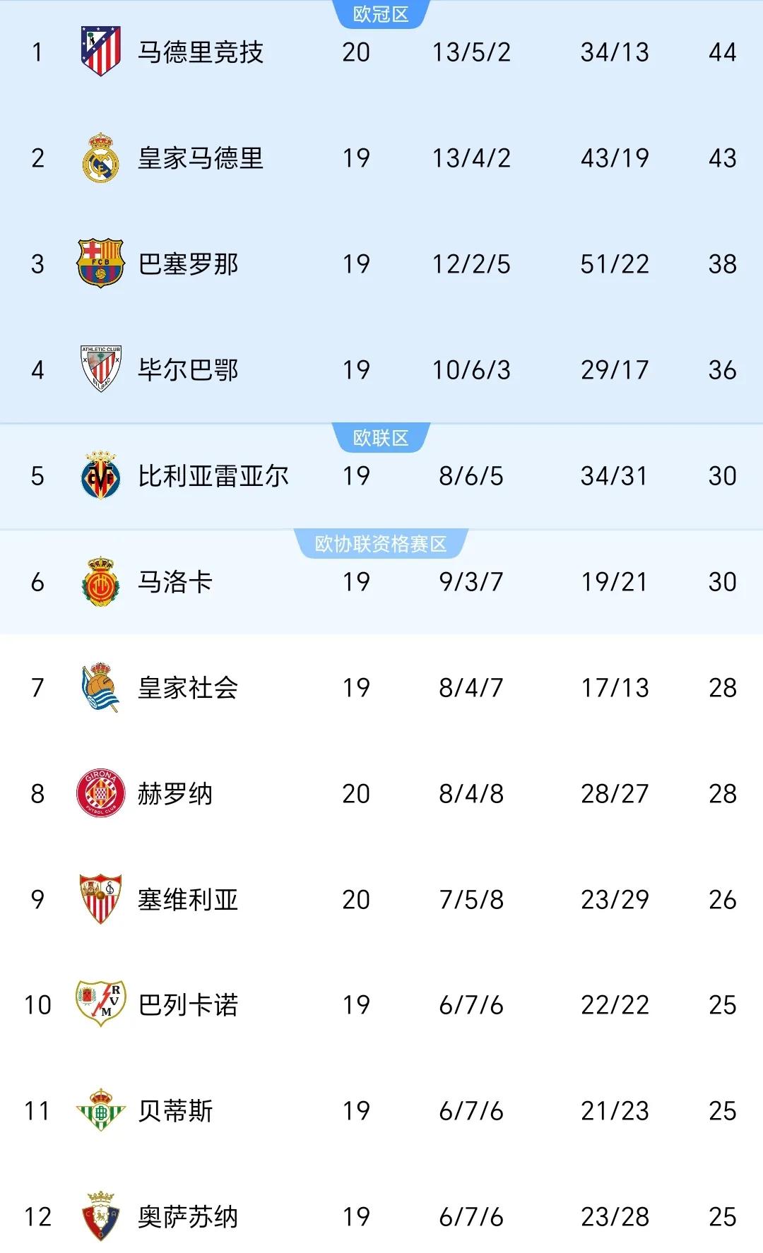 巴黎足球学院主场战平，积分榜上升的简单介绍