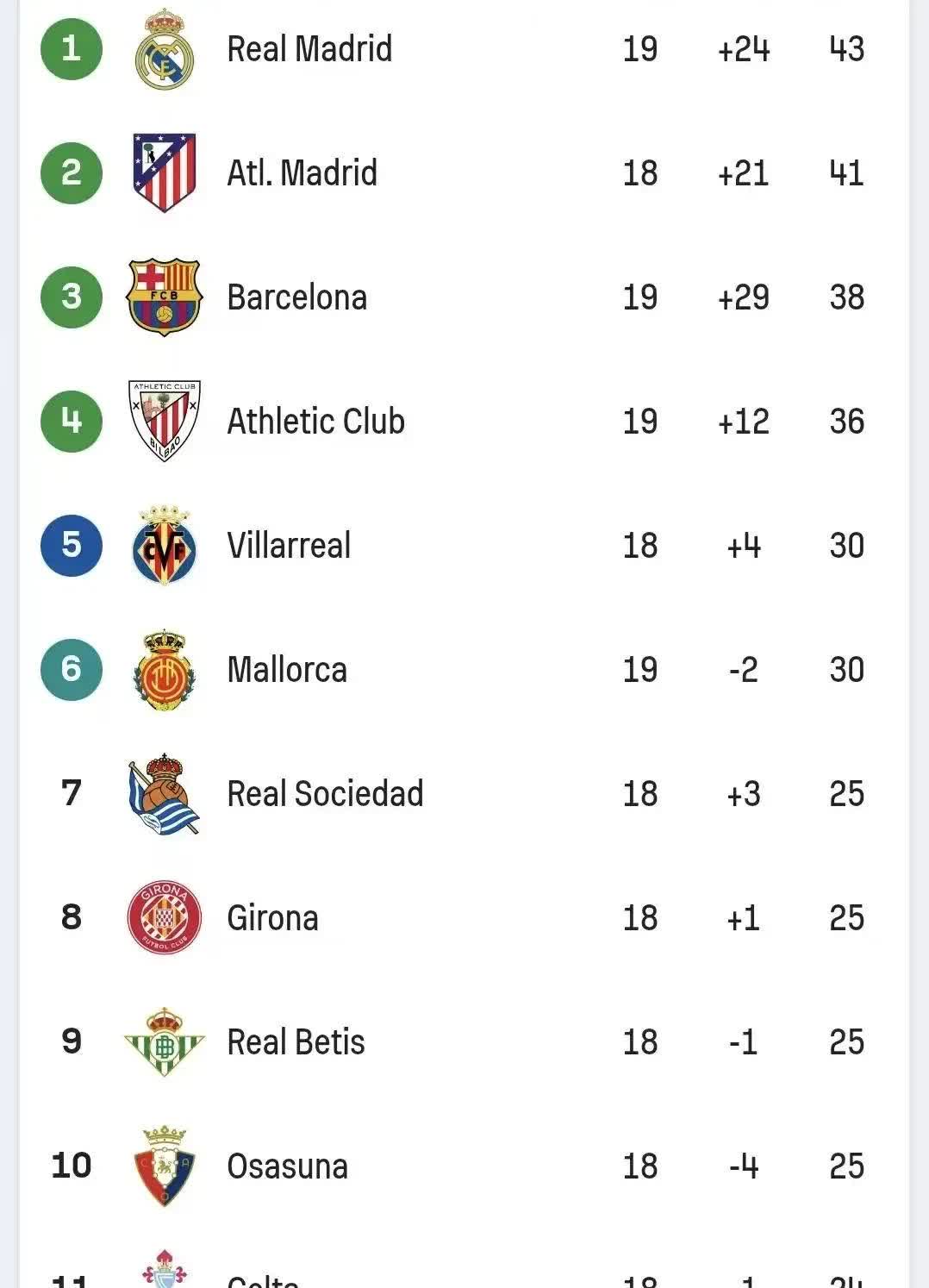 皇马胜机瓦伦西亚，再添三分领跑积分榜的简单介绍