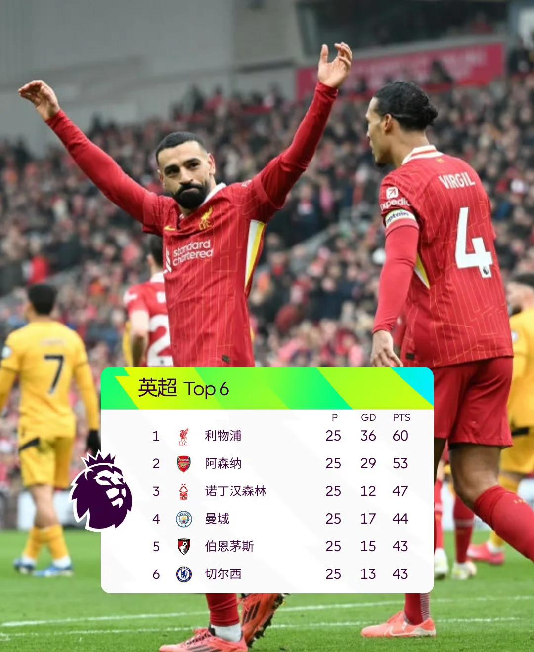 曼联客场险胜斯旺西，保持不败纪录的简单介绍