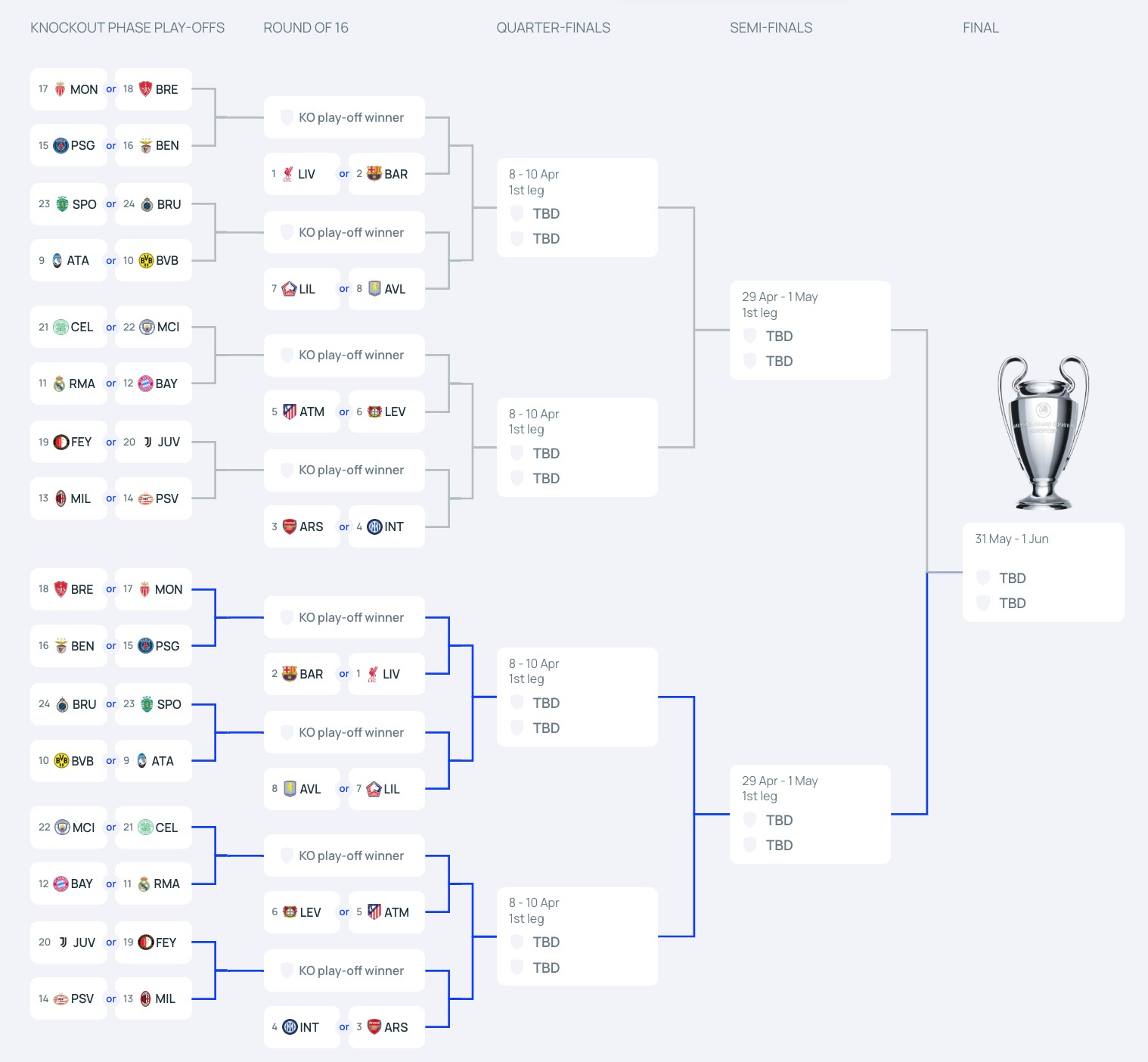 曼城主场胜利，继续领跑积分榜