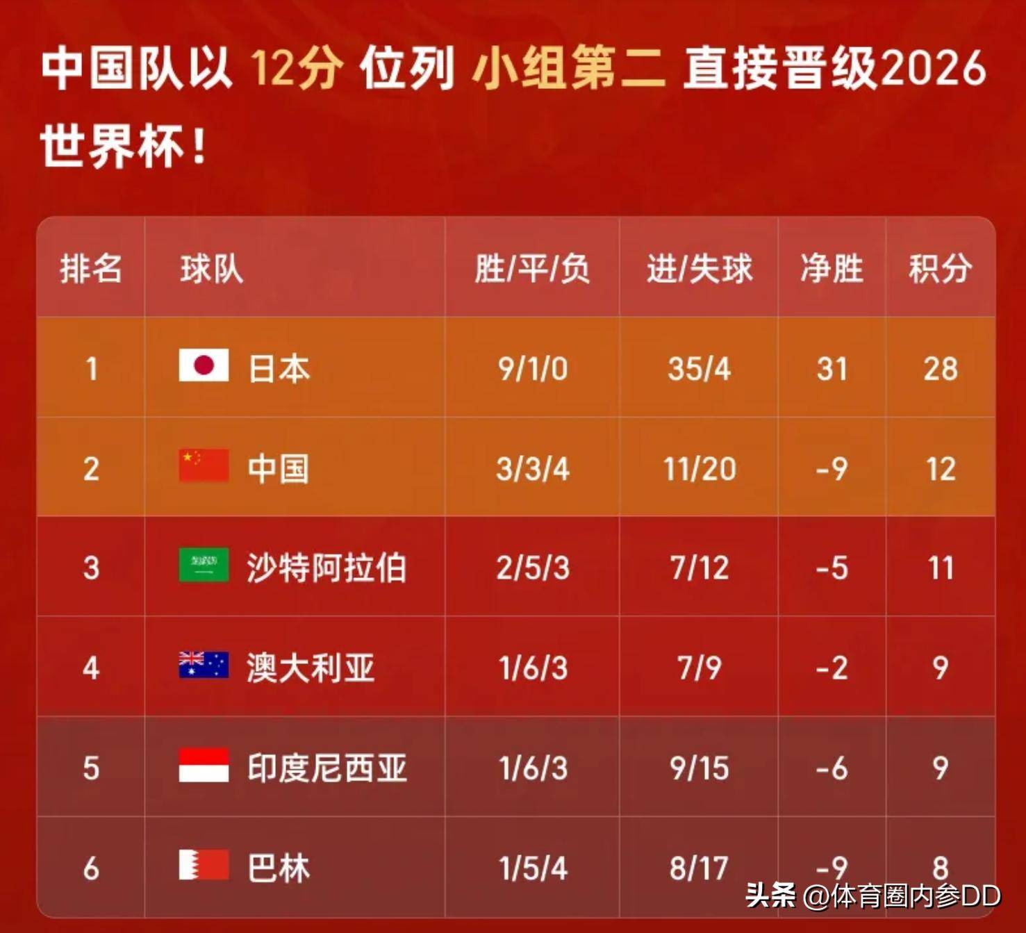 世俱杯参赛资格-哥伦比亚女足喜上眉梢，晋级八强的简单介绍