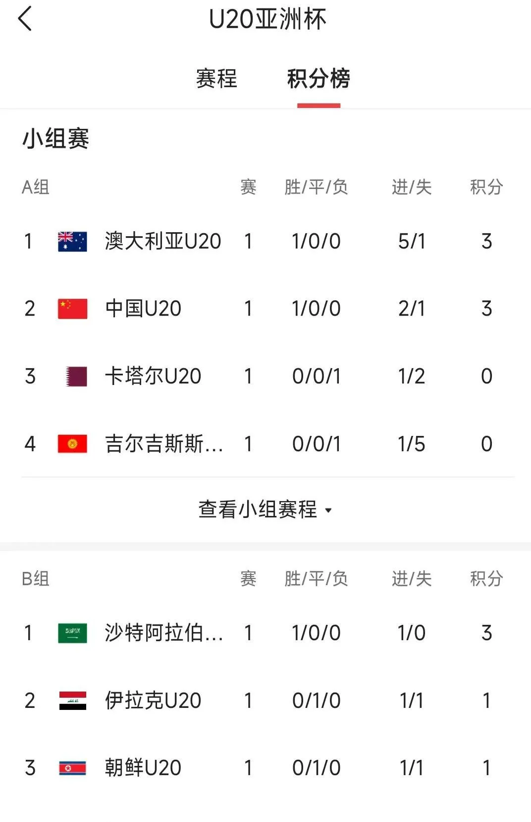 哥伦比亚女足喜上眉梢，晋级八强的简单介绍