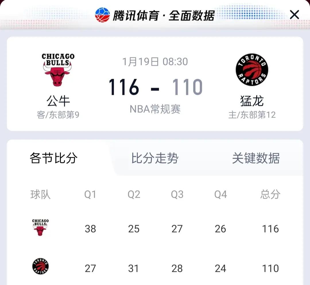 世俱杯分组-公牛主场力克尼克斯，拉文爆发贡献全面数据