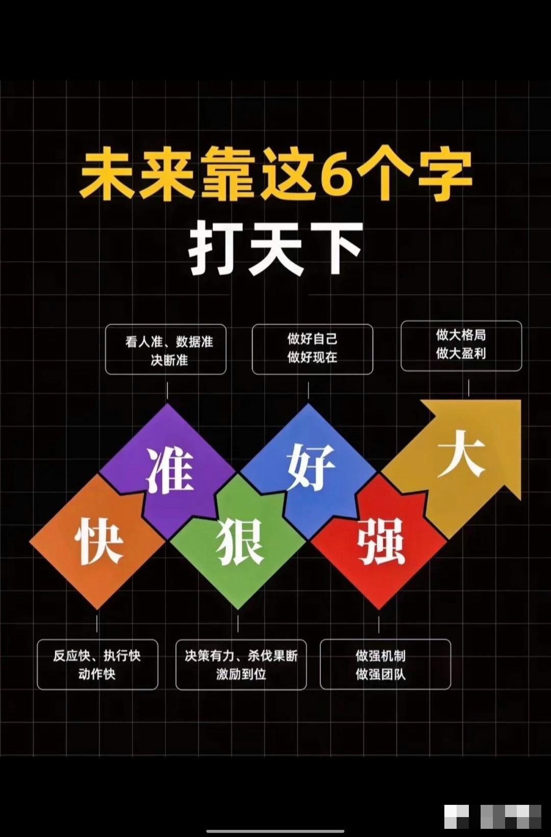 战略重新规划，胜势逐渐取优