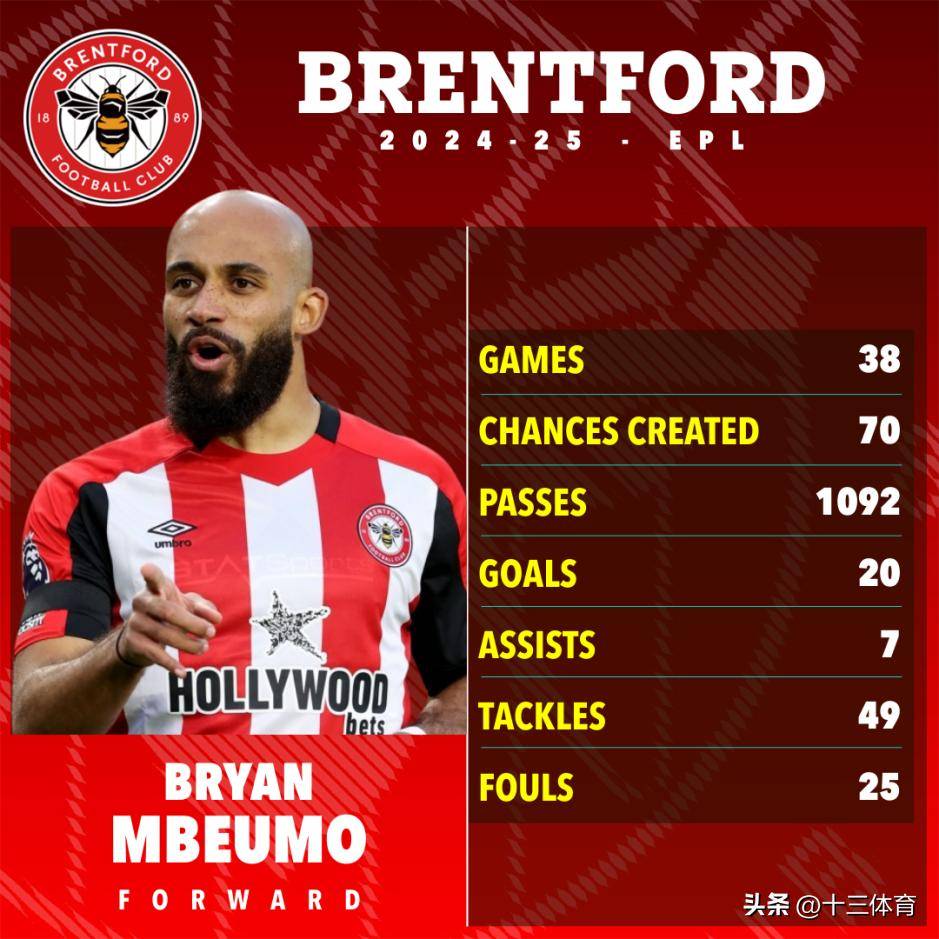 世俱杯冠军-曼联前锋受伤，球队考虑引援替补