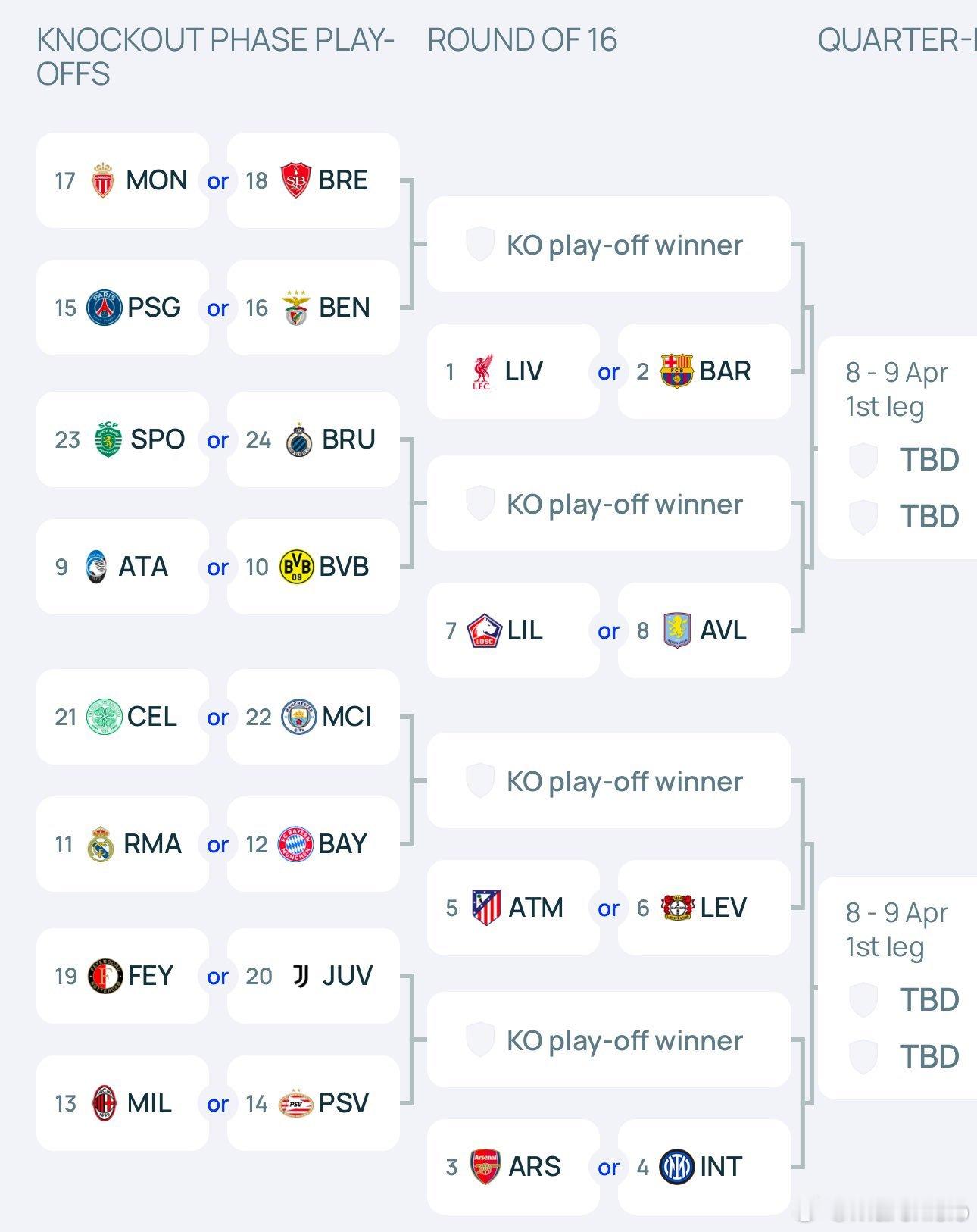 本菲卡东山再起，成功晋级欧冠淘汰赛的简单介绍