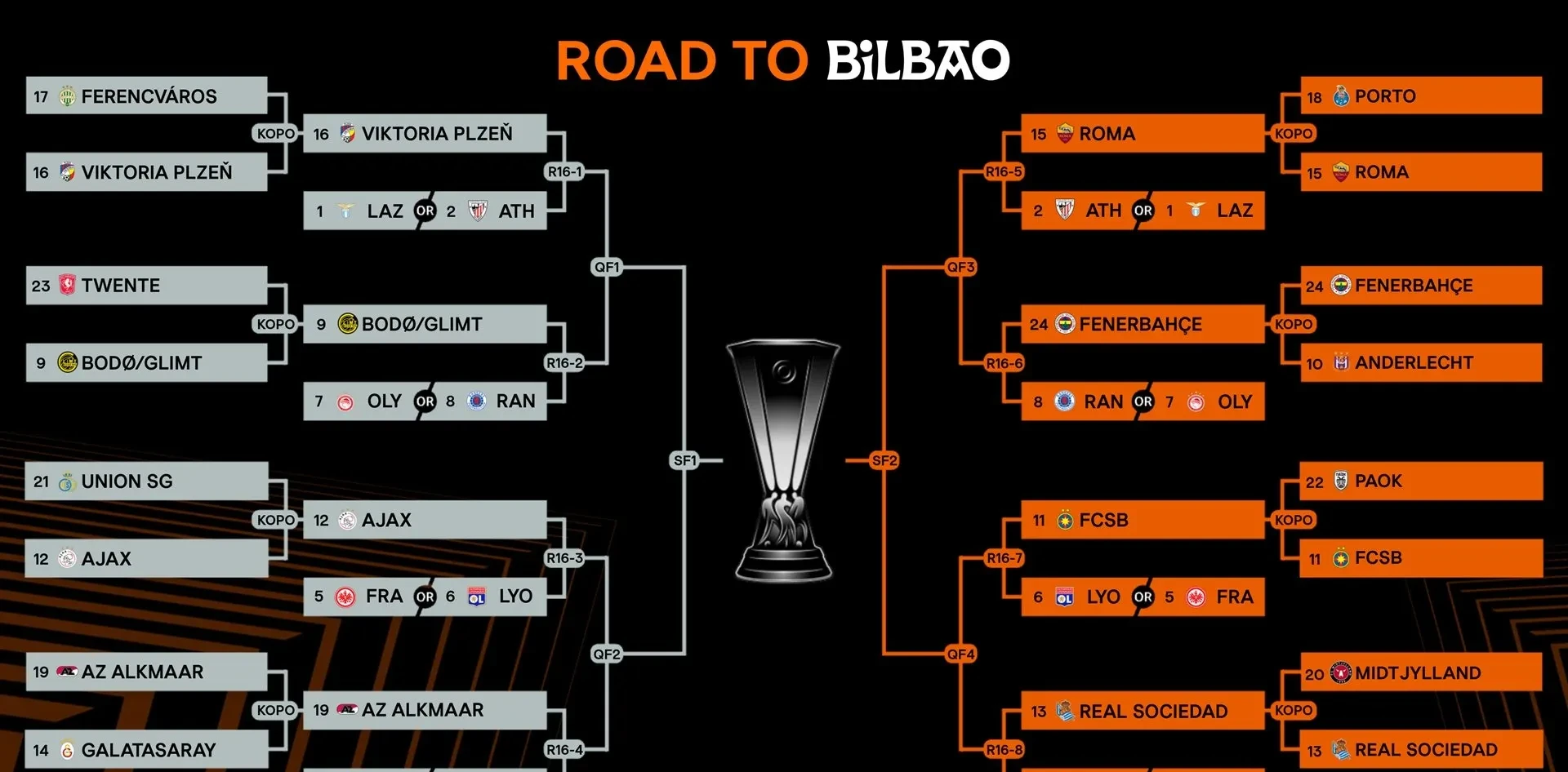 世俱杯-欧盟对抗赛：顶尖豪强斗智斗勇