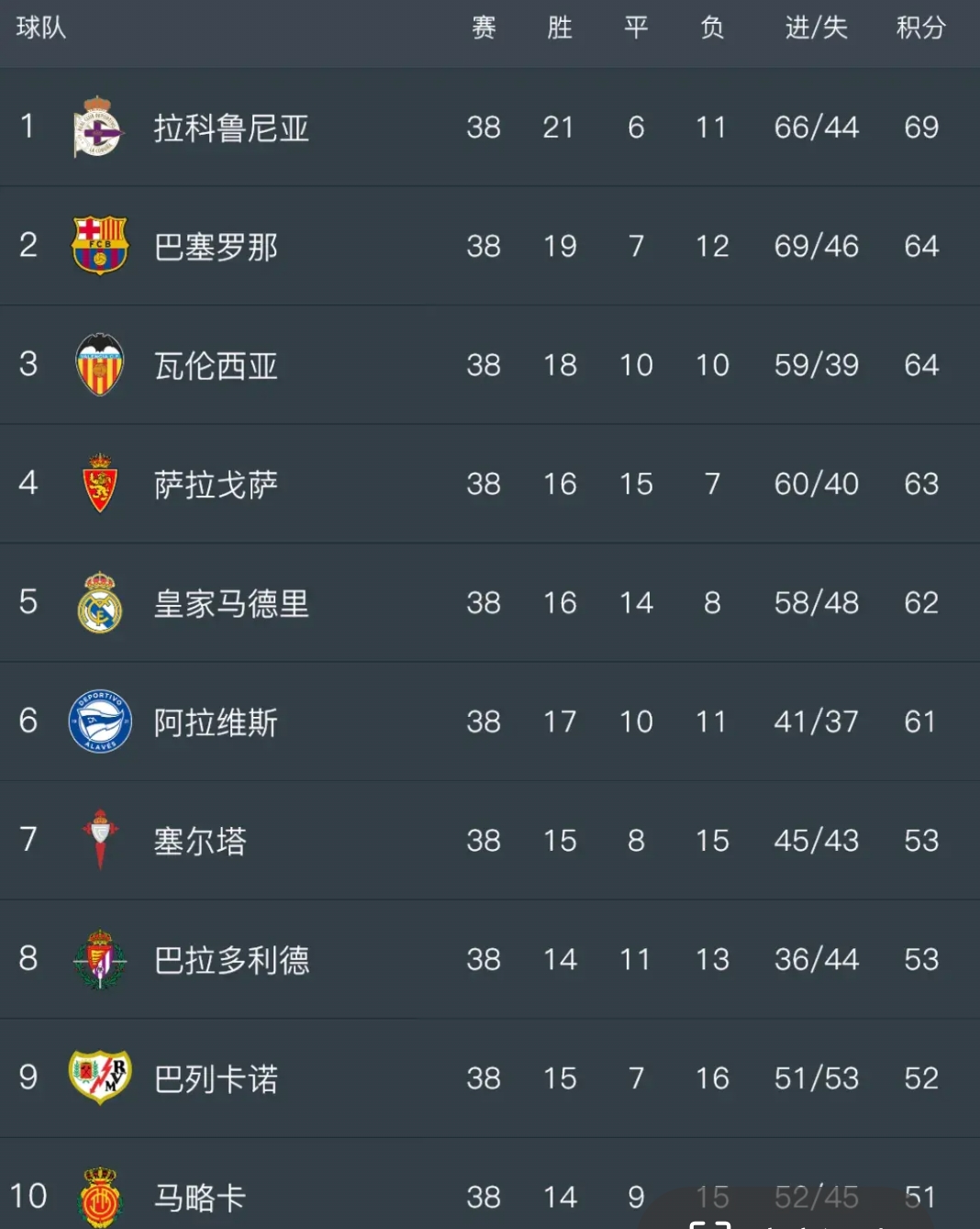 世俱杯分组-西甲球队实力暴涨，冲击冠军的呼声日益高涨的简单介绍