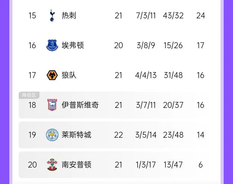 富勒姆主场负于对手，遭遇连败