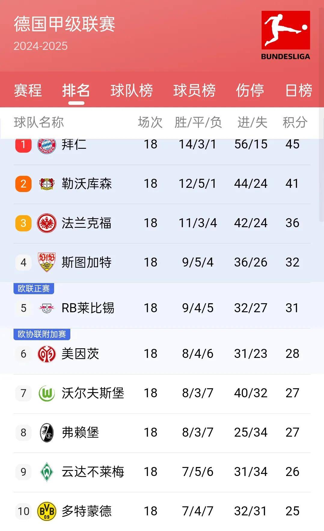 世俱杯奖金-皇家马德里-力克马拉加，西甲积分榜后继有人