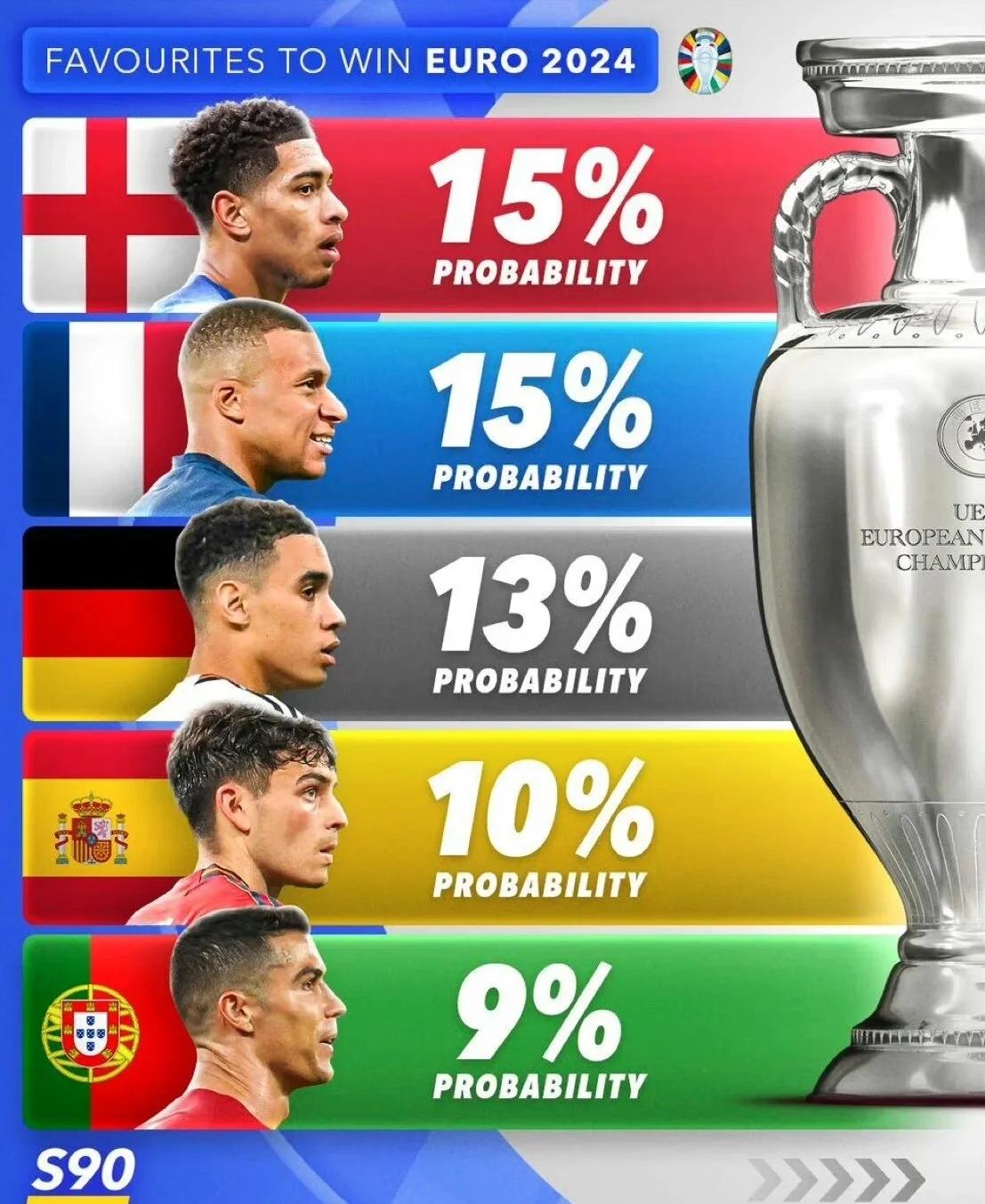 欧洲杯预选赛剧情反转，实力出众球队连遭逆袭