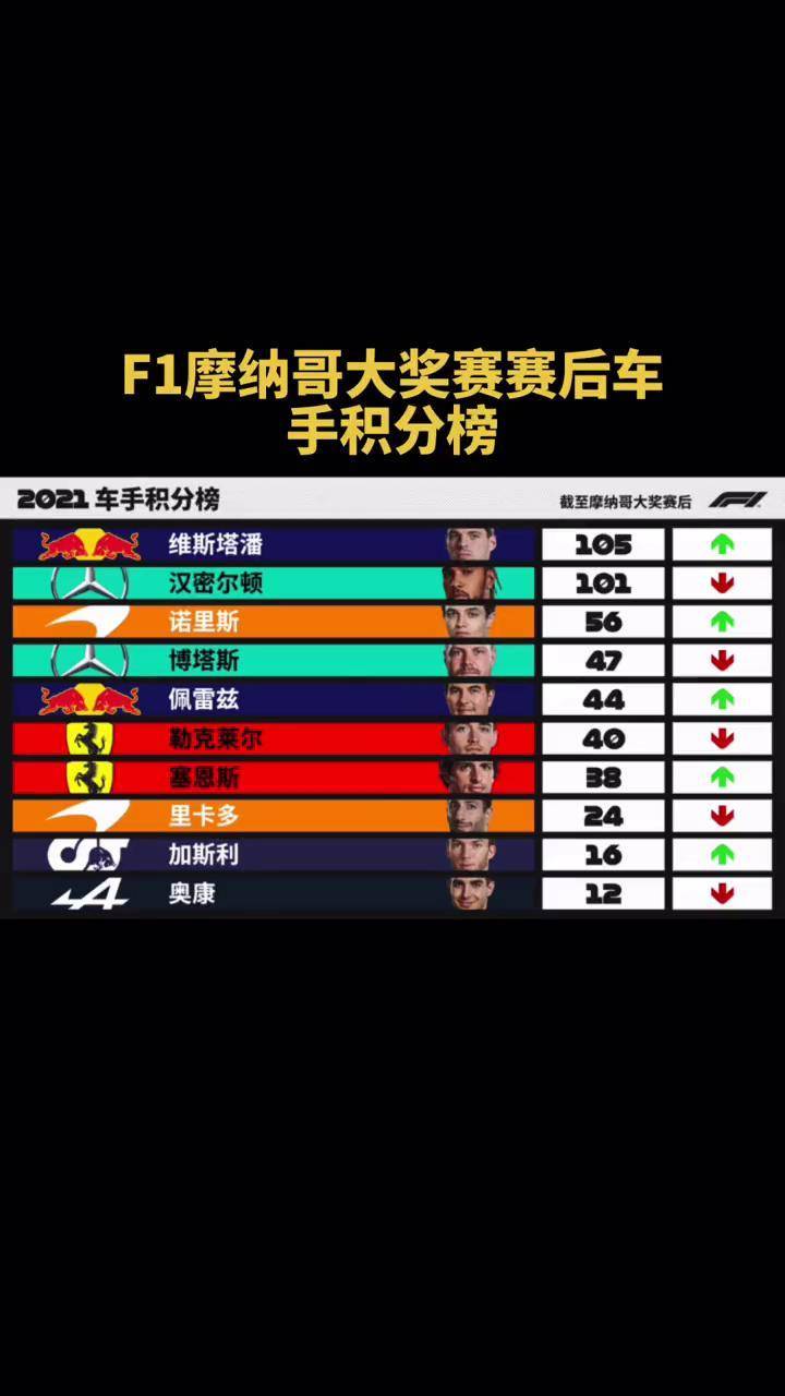 摩纳哥客场擒尼斯，延续领先优势登顶积分榜的简单介绍