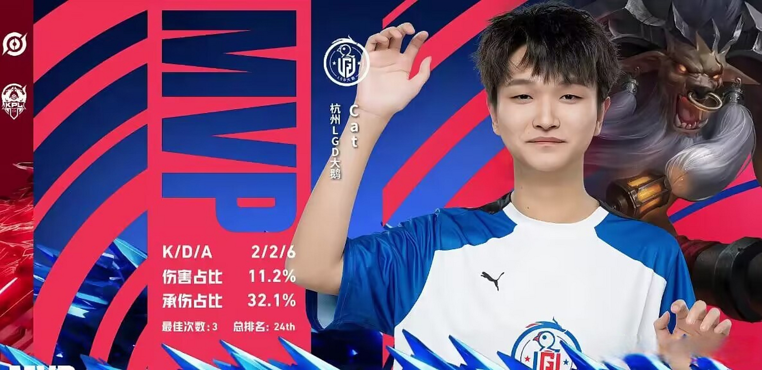 世俱杯奖金-TES碾压LGD，Viper单局斩获MVP峡谷大战小组赛，锁定晋级资格